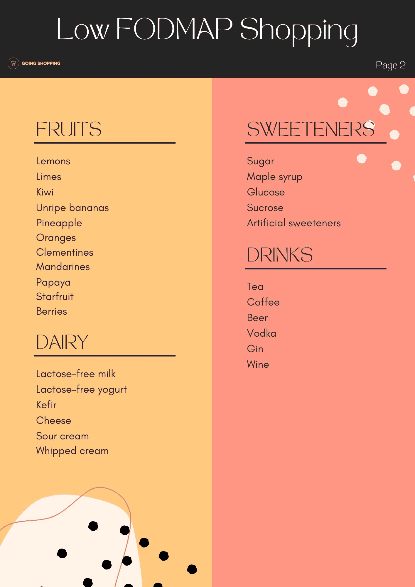 Low FODMAP shopping list printable page 2